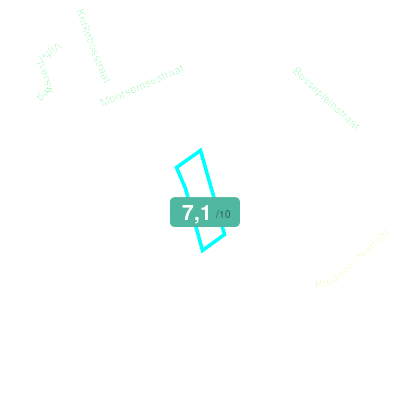 Mobiscore