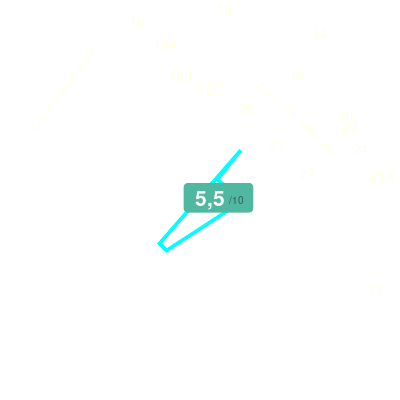 Mobiscore