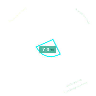 Mobiscore