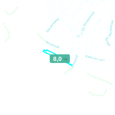Mobiscore