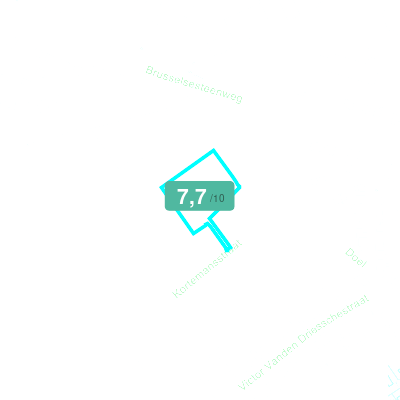 Mobiscore