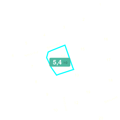 Mobiscore