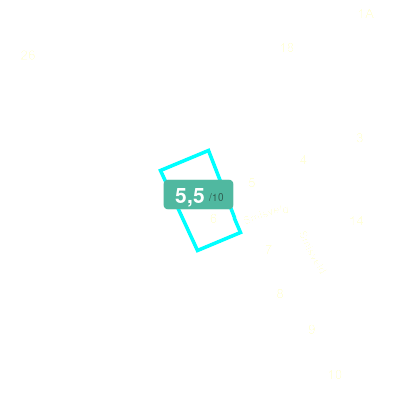 Mobiscore