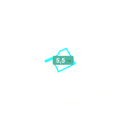 Mobiscore