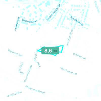 Mobiscore