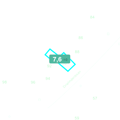 Mobiscore