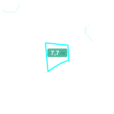 Mobiscore