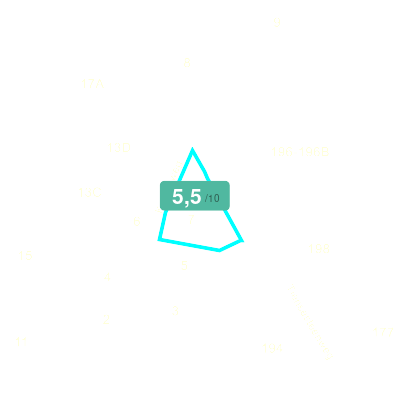 Mobiscore
