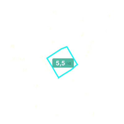 Mobiscore