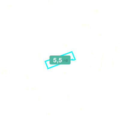 Mobiscore