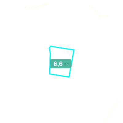 Mobiscore