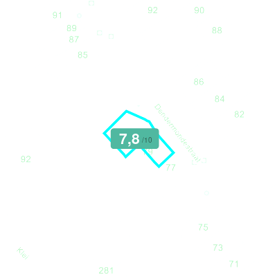 Mobiscore