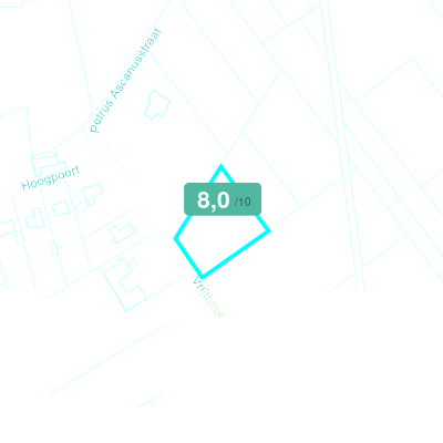 Mobiscore