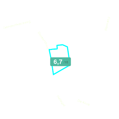 Mobiscore