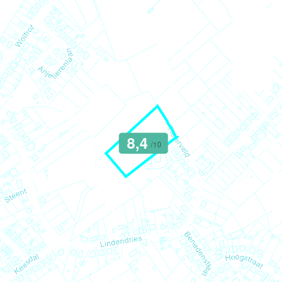 Mobiscore