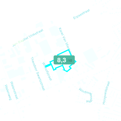 Mobiscore