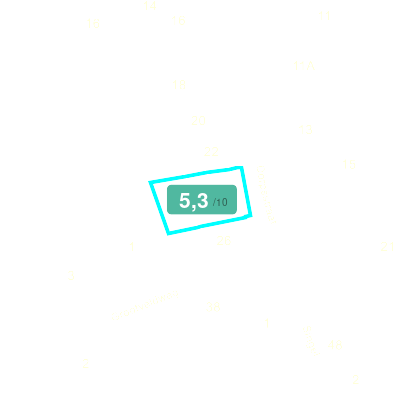 Mobiscore