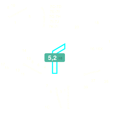 Mobiscore