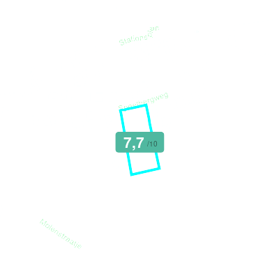 Mobiscore