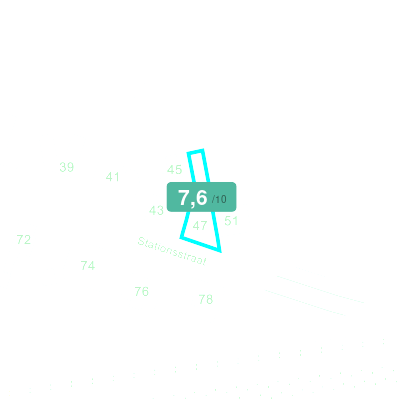 Mobiscore