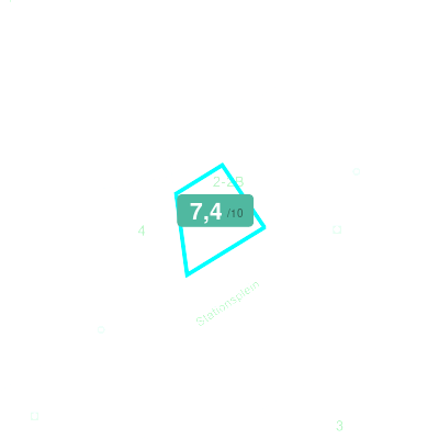 Mobiscore
