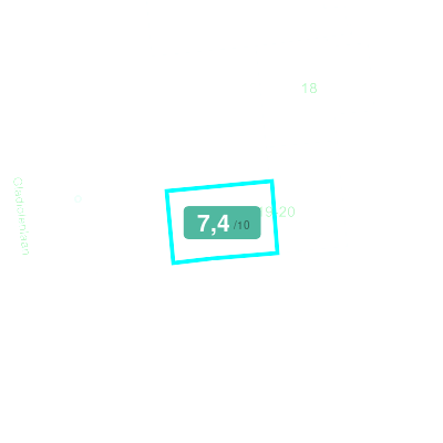 Mobiscore