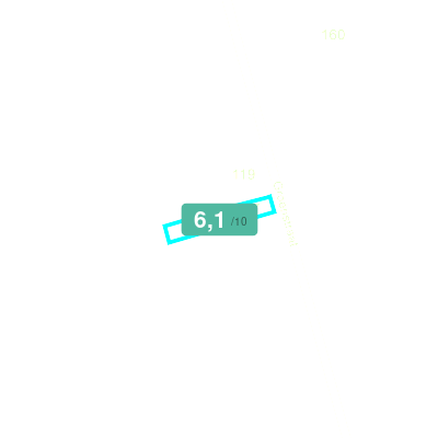 Mobiscore