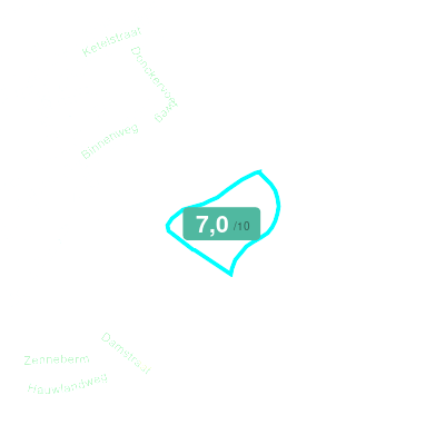 Mobiscore