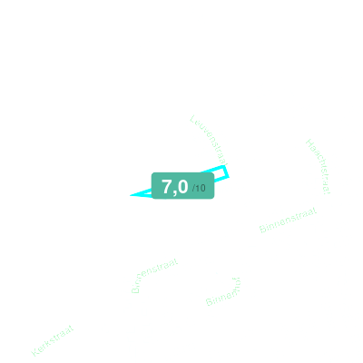 Mobiscore
