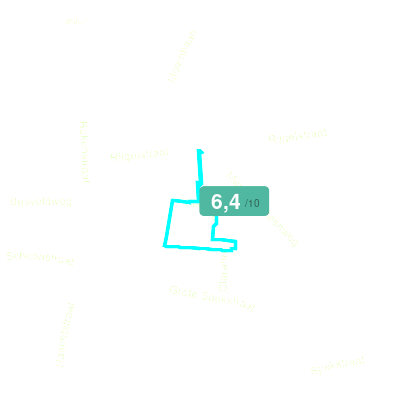 Mobiscore