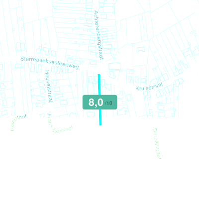 Mobiscore
