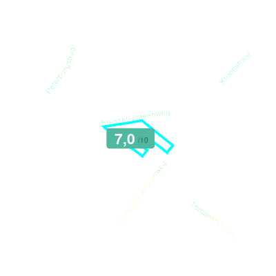 Mobiscore