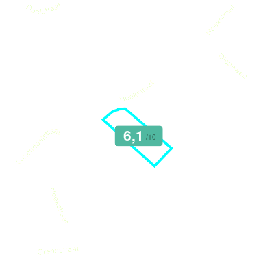 Mobiscore