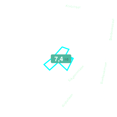 Mobiscore