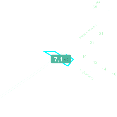 Mobiscore