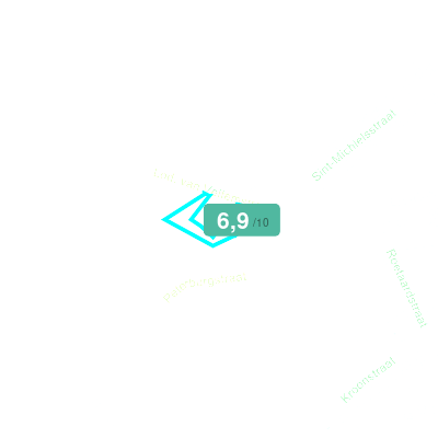 Mobiscore