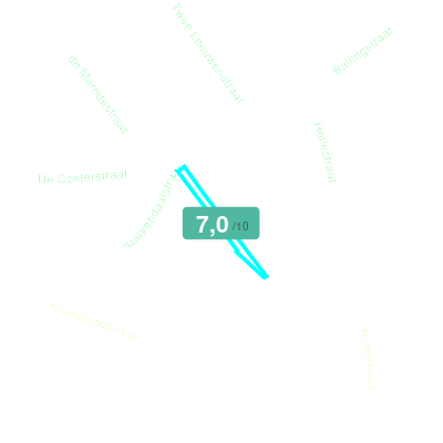 Mobiscore