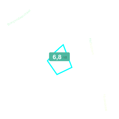Mobiscore