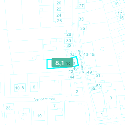 Mobiscore