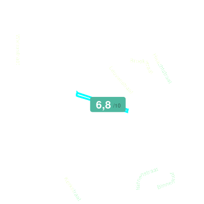 Mobiscore