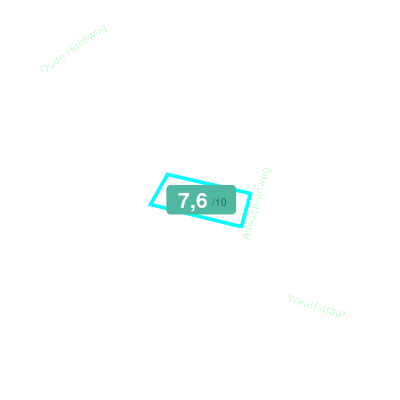 Mobiscore