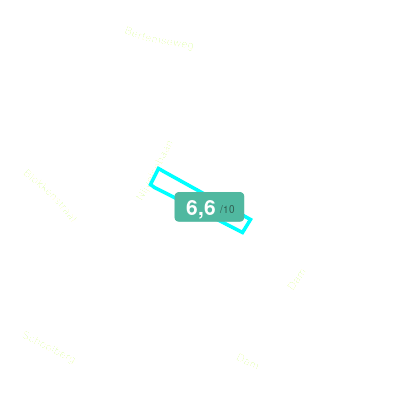 Mobiscore