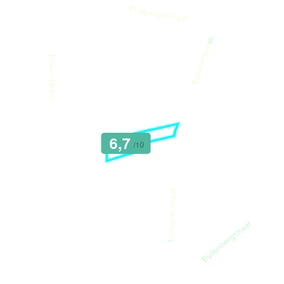 Mobiscore