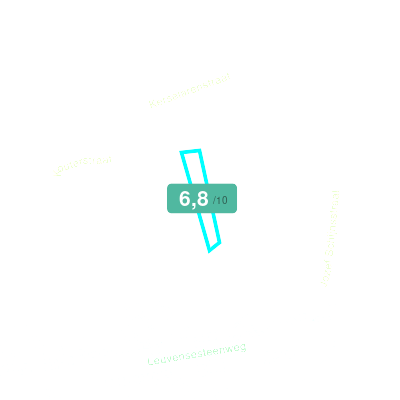 Mobiscore