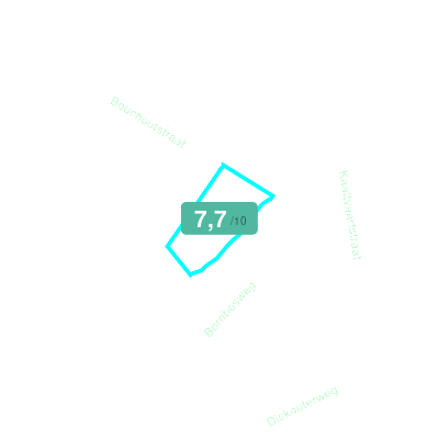 Mobiscore