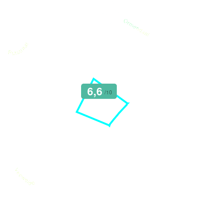 Mobiscore
