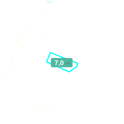 Mobiscore