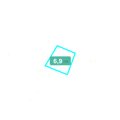 Mobiscore