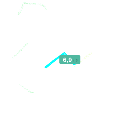 Mobiscore