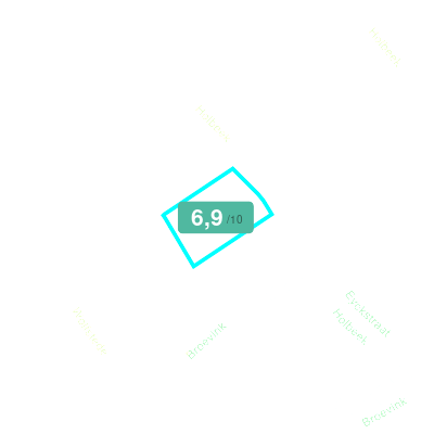Mobiscore